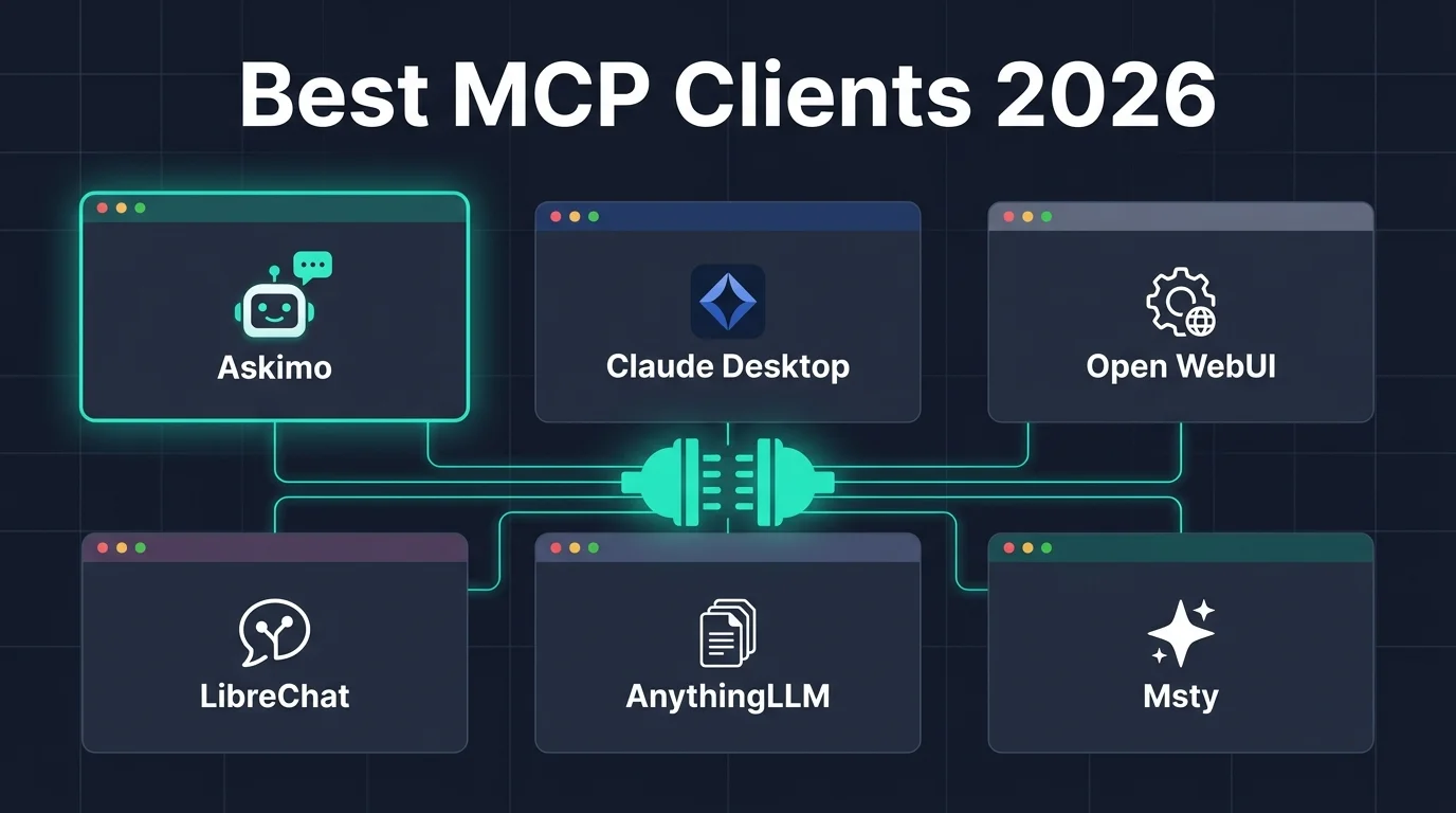 Best MCP clients in 2026 - AI chat apps comparison: Askimo Desktop, Claude Desktop, Open WebUI, LibreChat, AnythingLLM, and Msty supporting Model Context Protocol tools