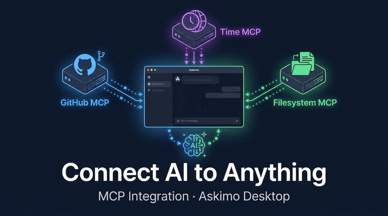 Askimo Desktop MCP 集成，展示 AI 通过模型上下文协议连接到 GitHub、数据库和文件系统等外部工具